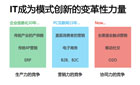 連鎖餐飲企業(yè)如何用“云”管理加盟商？