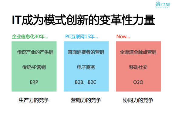 連鎖餐飲企業(yè)如何用“云”管理加盟商