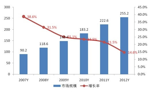 歐美數(shù)據(jù)中心市場(chǎng)飽和