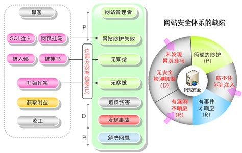 大師支招，簡(jiǎn)單有效抵御網(wǎng)站威脅.jpg